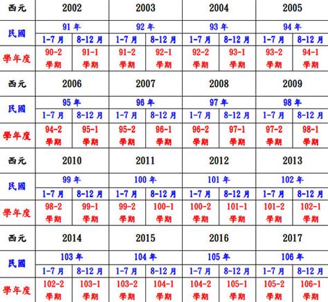 83年農曆|民國83年是西元幾年？民國83年是什麼生肖？民國83年幾歲？